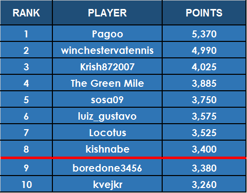 2017%20SDL%20Race%20Ranking%20Pre-RG_zps07ndyhoh.png