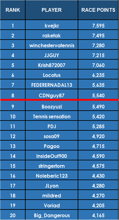 Post%20US%20Race%20Rankings_zpsqem6kt64.png