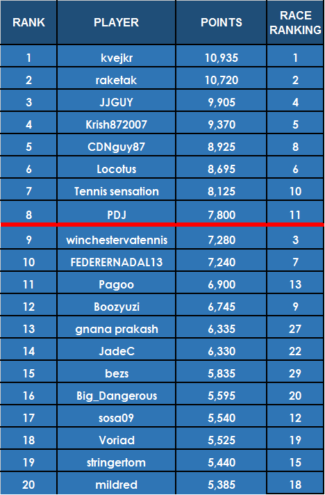 Post%20US%20Rankings%202016_zpsplqezgil.png