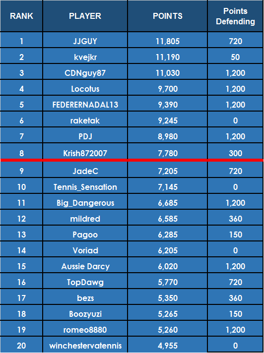 Pre%20Wimby%20Rankings%202016_zps7p9kjsbo.png