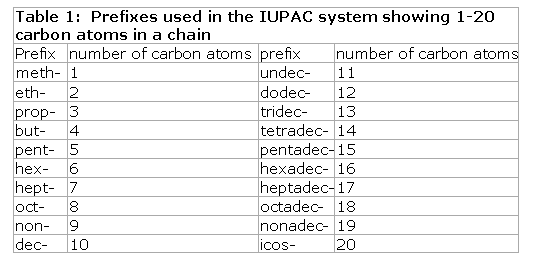 three-different-hydrocarbons-hydrocarbonshc-livejournal